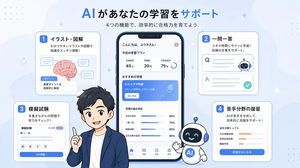 生成AIパスポート試験対策アプリの学習画面