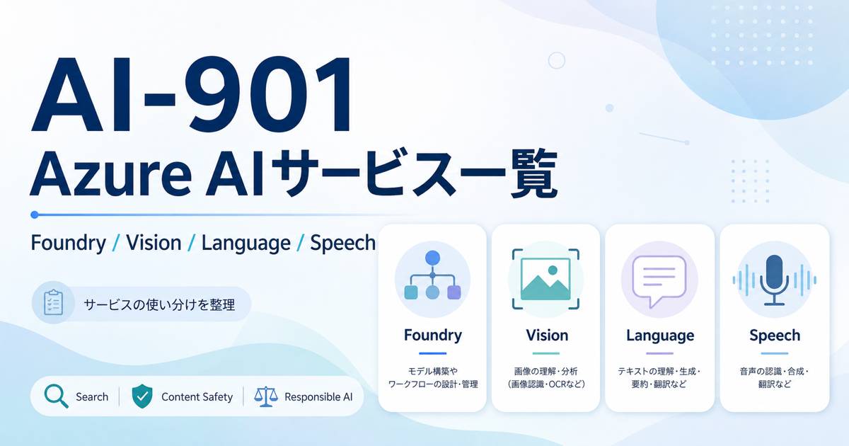 AI-901で覚えるAzure AIサービス一覧と使い分け｜Foundry・Vision・Language・Speechのアイキャッチ画像